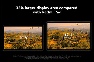 New Xiaomi Redmi Pad Pro Global Version 12.1" 120Hz LCD Display Snapdragon® 7s Gen 2 Mobile Platform 10000mAh 33W Fast Charging